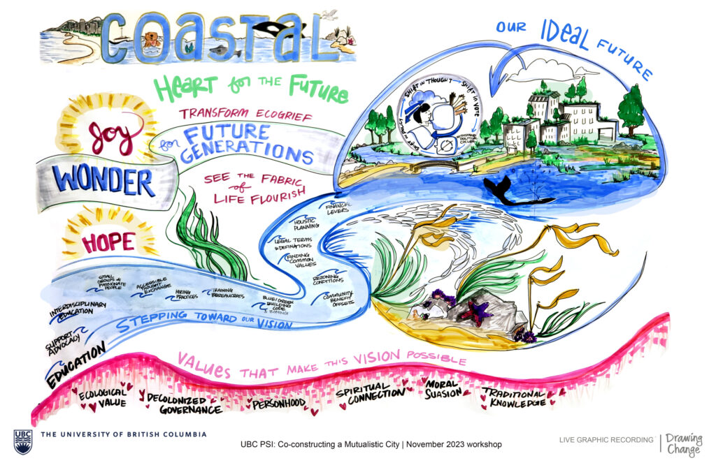 Visualizing coastal Vancouver