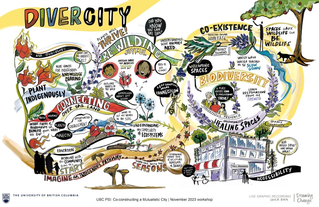 Visualizing Diversity in Vancouver