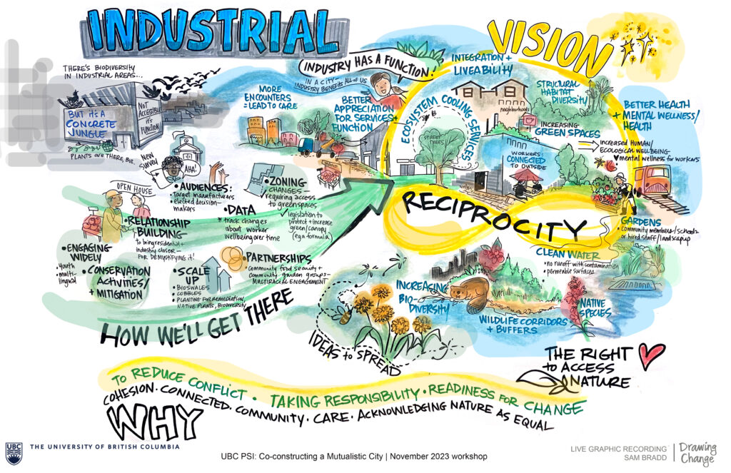 Visualizing inudstrial Vancouver